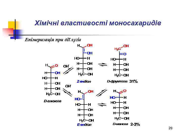 Хімічні властивості моносахаридів Епімеризація при дії лугів 28 
