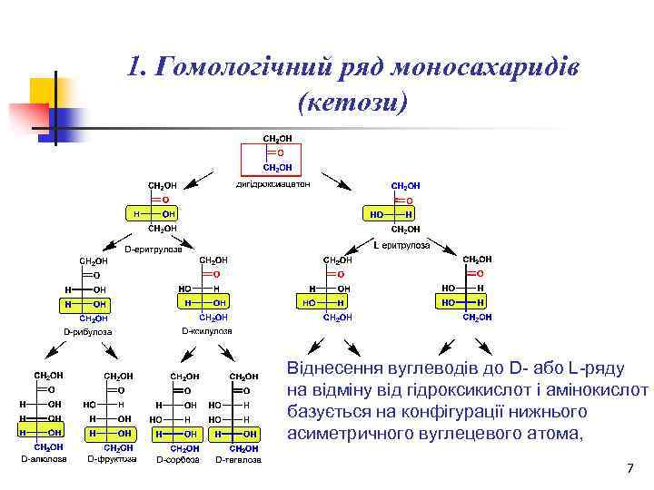 1. Гомологічний ряд моносахаридів (кетози) Віднесення вуглеводів до D- або L-ряду на відміну від