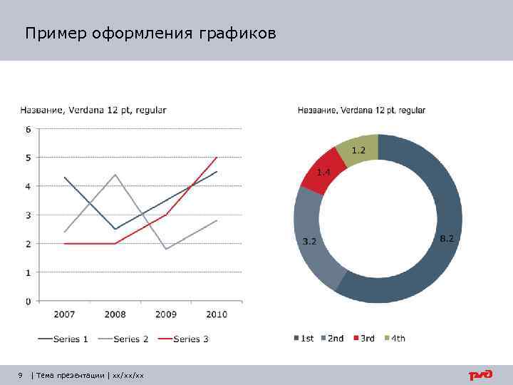 Пример оформления графиков 9 | Тема презентации | xx/xx/xx 