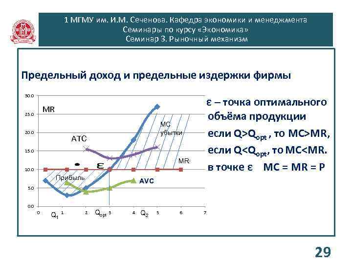 1 МГМУ им. И. М. Сеченова. Кафедра экономики и менеджмента Семинары по курсу «Экономика»