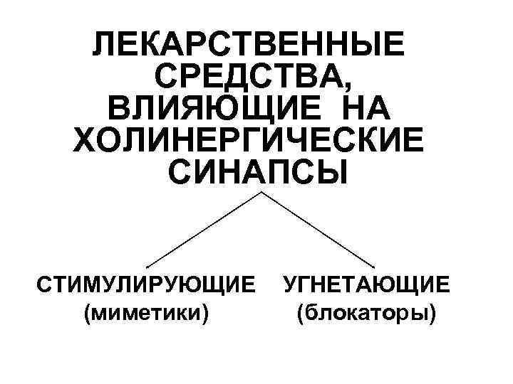 ЛЕКАРСТВЕННЫЕ СРЕДСТВА, ВЛИЯЮЩИЕ НА ХОЛИНЕРГИЧЕСКИЕ СИНАПСЫ СТИМУЛИРУЮЩИЕ (миметики) УГНЕТАЮЩИЕ (блокаторы) 