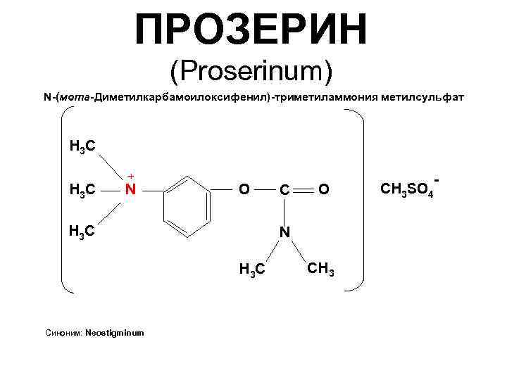 ПРОЗЕРИН (Proserinum) N-(мета-Диметилкарбамоилоксифенил)-триметиламмония метилсульфат Н 3 С + N О Н 3 С N