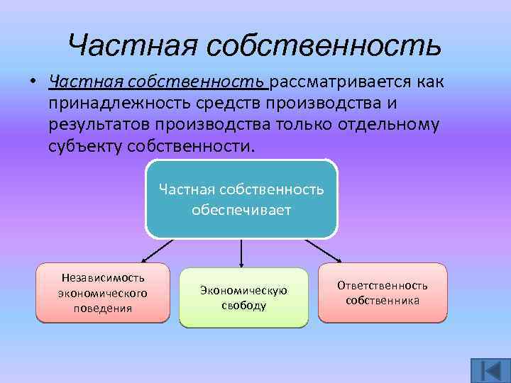 Частная собственность • Частная собственность рассматривается как принадлежность средств производства и результатов производства только
