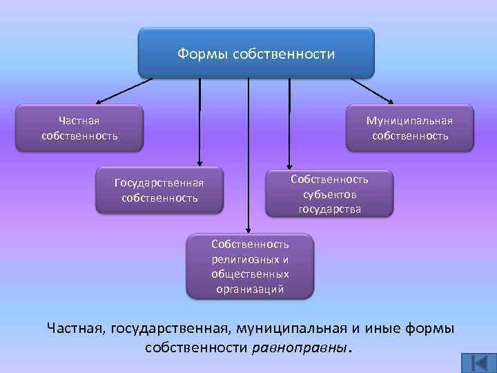 Способы защиты прав на землю презентация