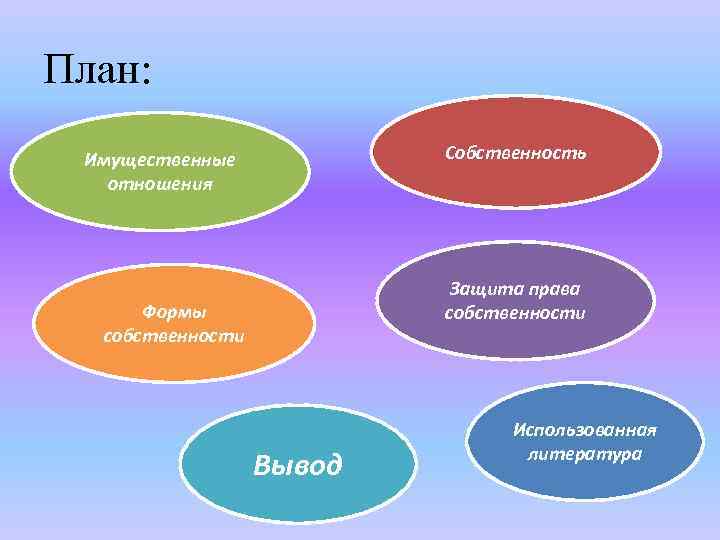 План: Собственность Имущественные отношения Защита права собственности Формы собственности Вывод Использованная литература 
