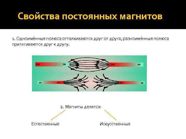 Какие полюса притягиваются