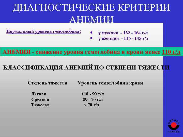 ДИАГНОСТИЧЕСКИЕ КРИТЕРИИ АНЕМИИ Нормальный уровень гемоглобина: * у мужчин - 132 - 164 г/л