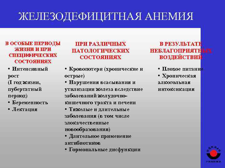 ЖЕЛЕЗОДЕФИЦИТНАЯ АНЕМИЯ В ОСОБЫЕ ПЕРИОДЫ ЖИЗНИ И ПРИ СПЕЦИФИЧЕСКИХ СОСТОЯНИЯХ • Интенсивный рост (I