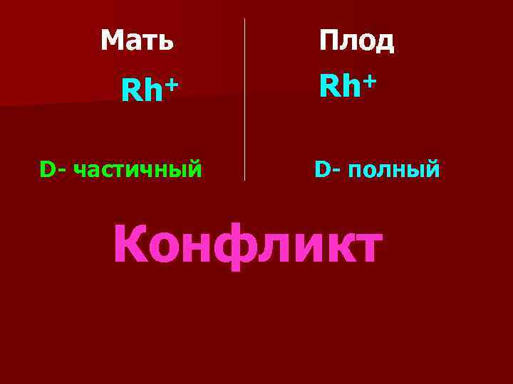 Мать Rh+ D- частичный Плод Rh+ D- полный Конфликт 