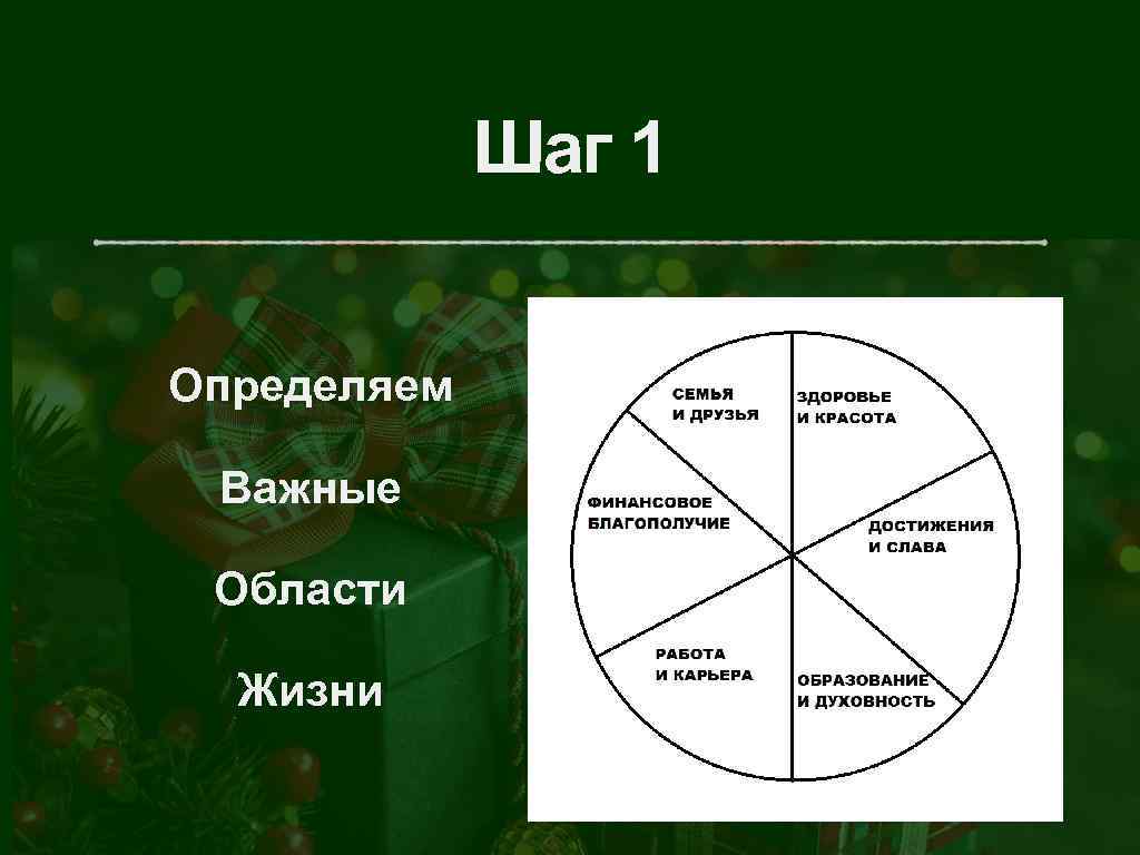 Шаг 1 Определяем Важные Области Жизни 