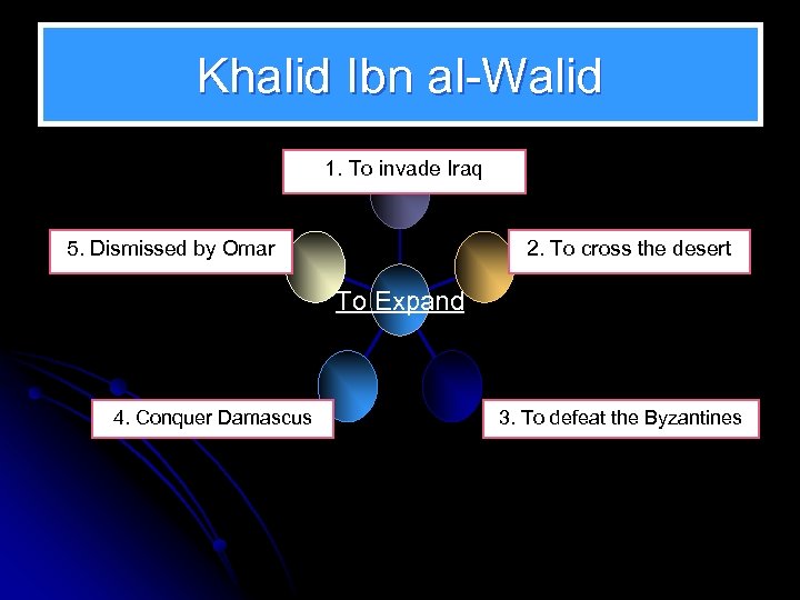 Khalid Ibn al-Walid 1. To invade Iraq 5. Dismissed by Omar 2. To cross