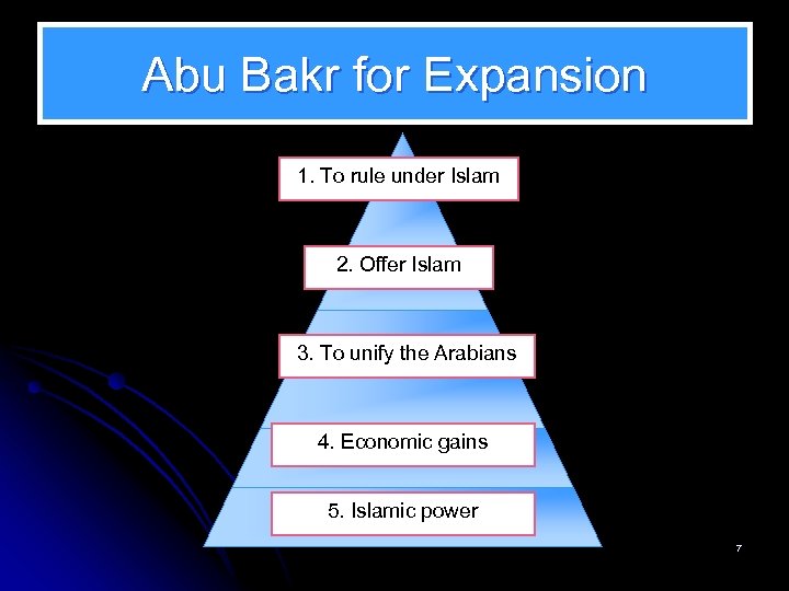 Abu Bakr for Expansion 1. To rule under Islam 2. Offer Islam 3. To