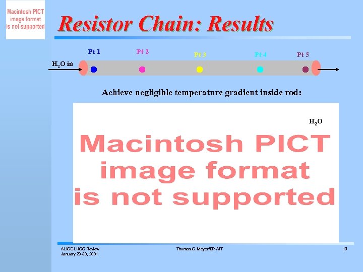 Resistor Chain: Results Pt 1 Pt 2 Pt 3 Pt 4 Pt 5 H