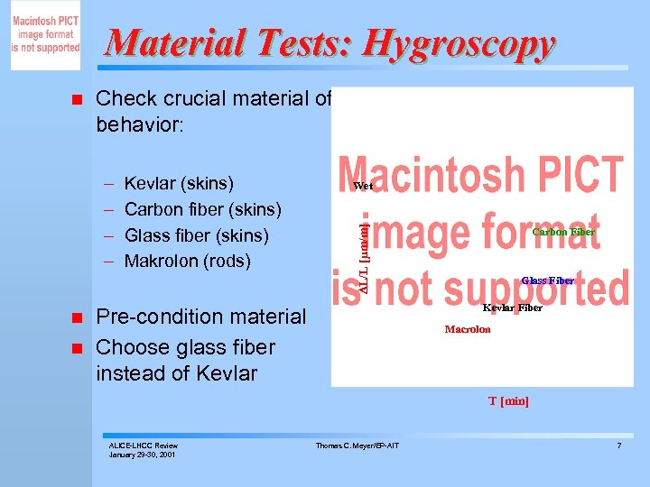 Material Tests: Hygroscopy Check crucial material of field cage for hygroscopic behavior: – –