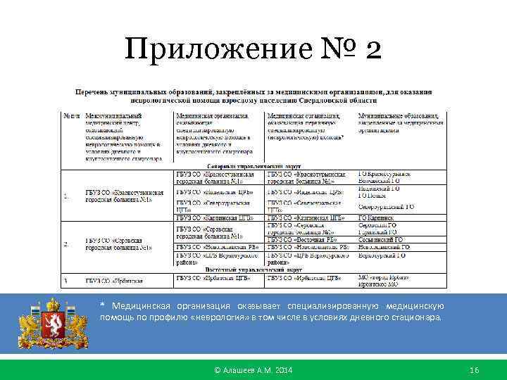 Приложение № 2 * Медицинская организация оказывает специализированную медицинскую помощь по профилю «неврология» в