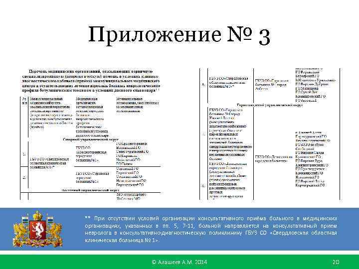 Приложение № 3 ** При отсутствии условий организации консультативного приёма больного в медицинских организациях,