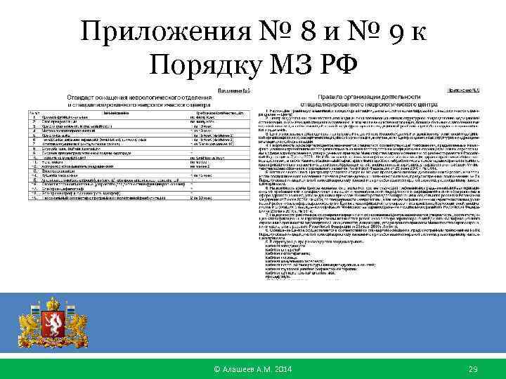 Приложения № 8 и № 9 к Порядку МЗ РФ © Алашеев А. М.