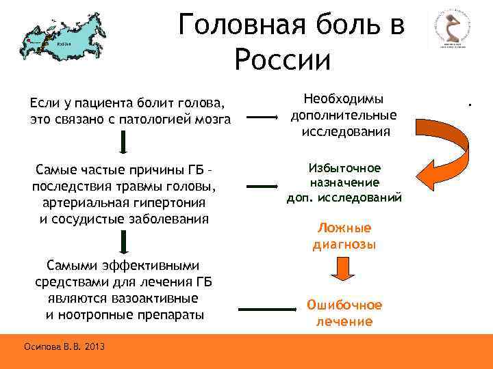 Головная боль в России Если у пациента болит голова, это связано с патологией мозга