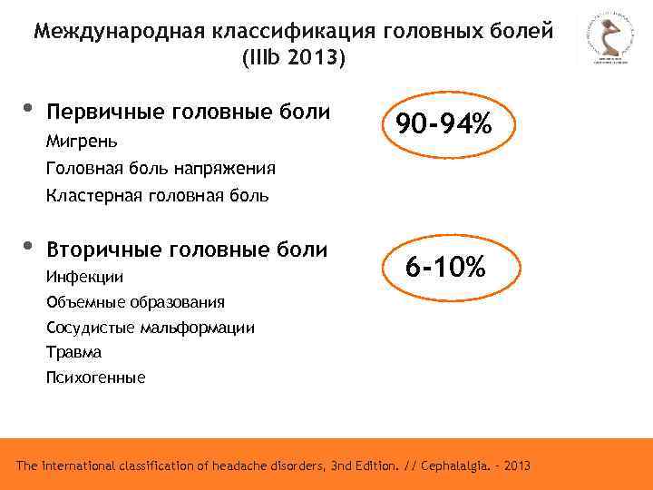 Международная классификация головных болей (IIIb 2013) • Первичные головные боли Мигрень Головная боль напряжения