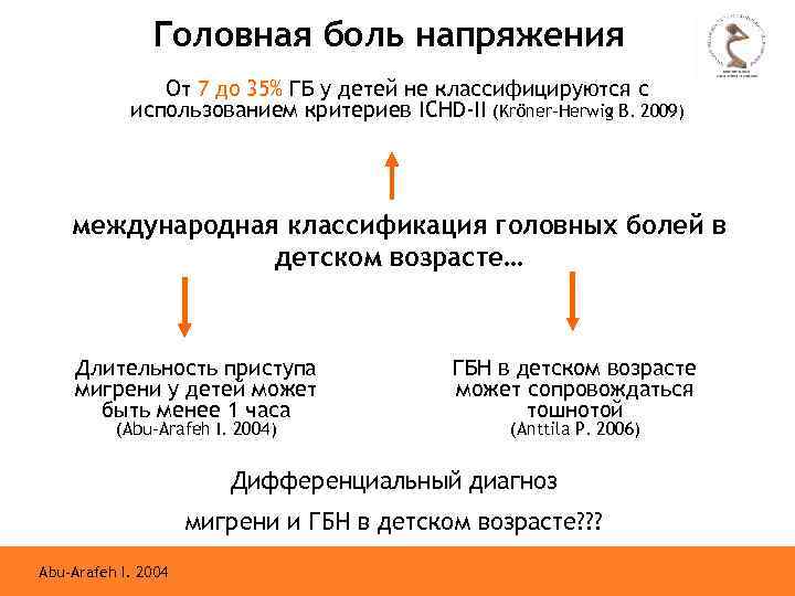 Головная боль напряжения От 7 до 35% ГБ у детей не классифицируются с использованием