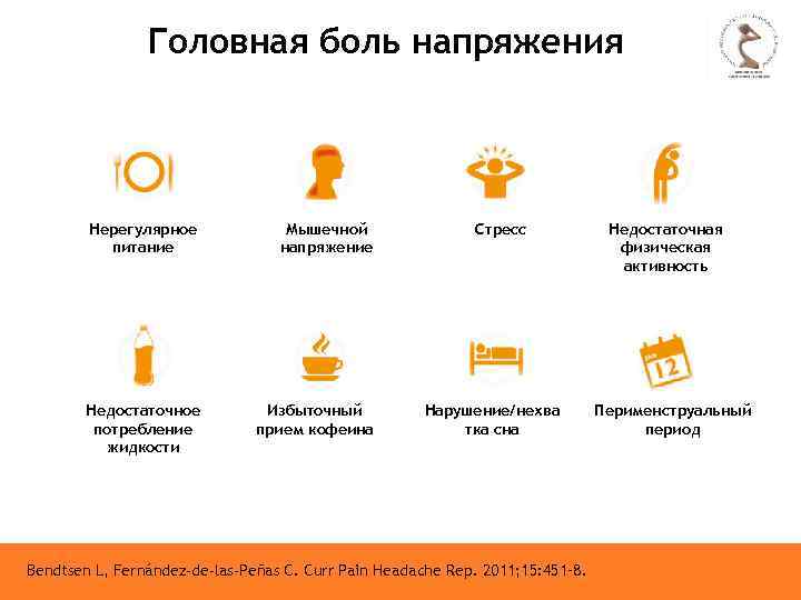 Головная боль напряжения Нерегулярное питание Мышечной напряжение Недостаточное потребление жидкости Избыточный прием кофеина Стресс