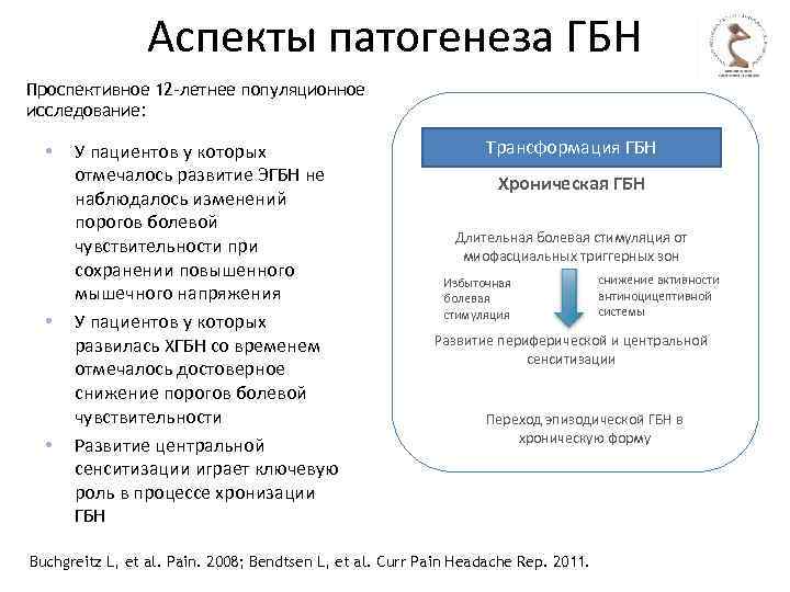 Аспекты патогенеза ГБН Проспективное 12 -летнее популяционное исследование: • • • У пациентов у