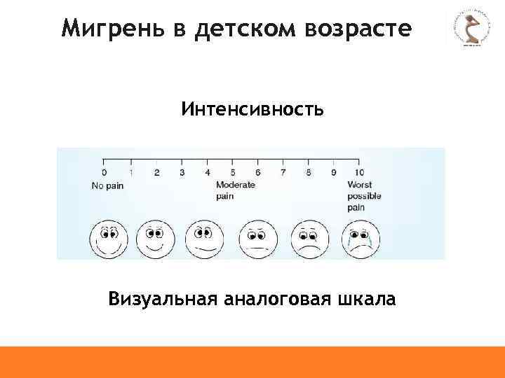 Мигрень в детском возрасте Интенсивность Визуальная аналоговая шкала 