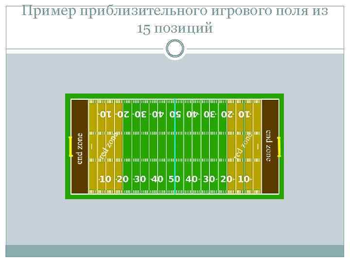 Пример приблизительного игрового поля из 15 позиций 
