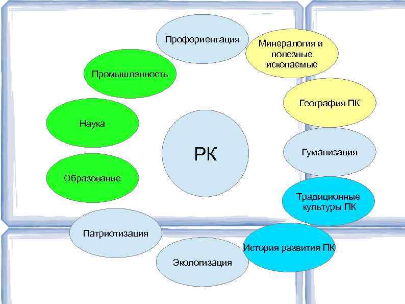 Профориентация Промышленность Минералогия и полезные ископаемые География ПК Наука РК Гуманизация Образование Традиционные культуры