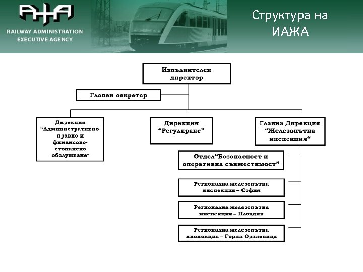 Структура на ИАЖА 