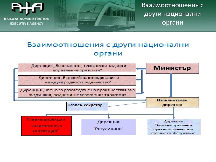 Взаимоотношения с други национални органи 