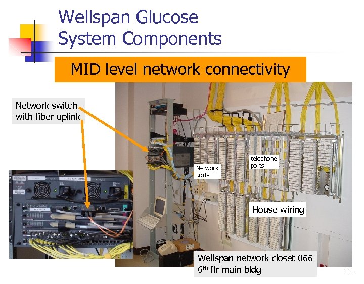 Wellspan Glucose System Components MID level network connectivity Network switch with fiber uplink Network