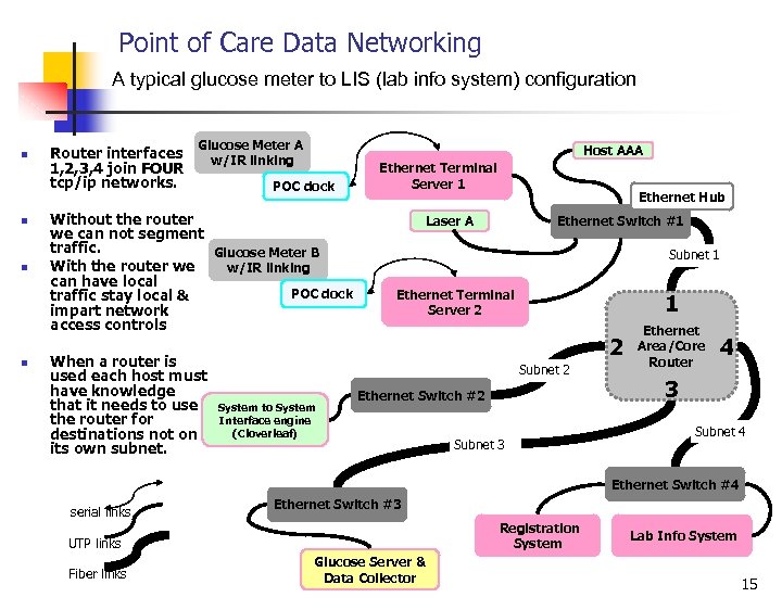 Point of Care Data Networking A typical glucose meter to LIS (lab info system)