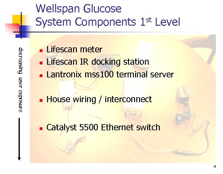 Wellspan Glucose System Components 1 st Level decreasing user exposure n Lifescan meter Lifescan