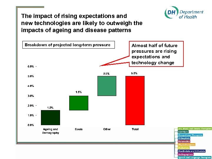 The impact of rising expectations and new technologies are likely to outweigh the impacts