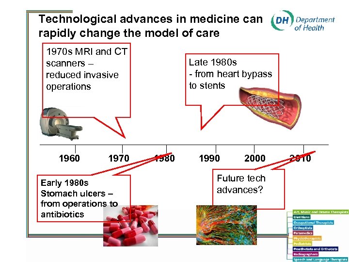 Technological advances in medicine can rapidly change the model of care 1970 s MRI