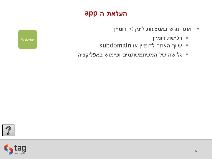  העלאת ה app § אתר נגיש באמצעות לינק < דומיין § רכישת דומיין