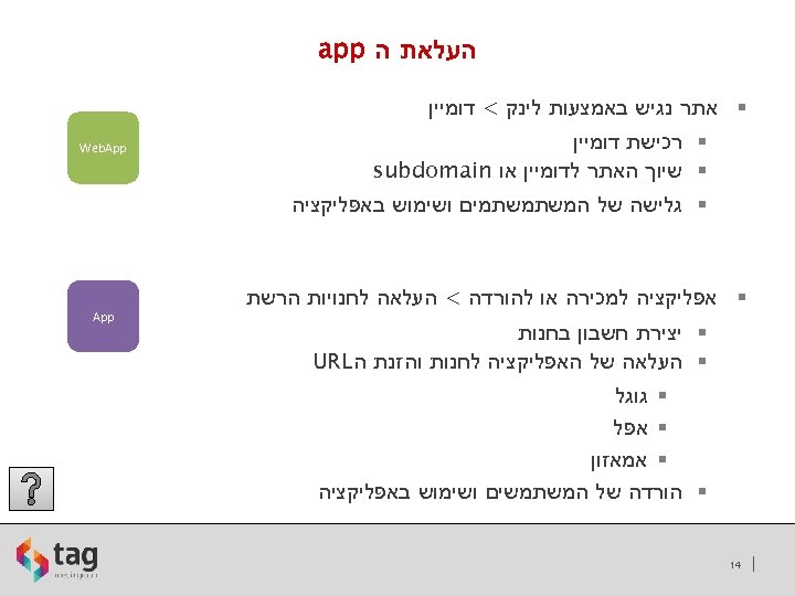  העלאת ה app § אתר נגיש באמצעות לינק < דומיין § רכישת דומיין