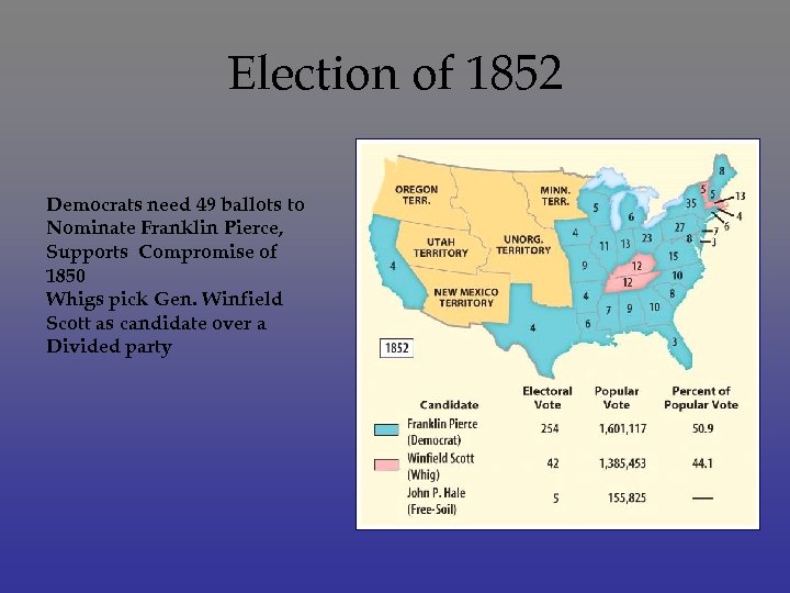 Election of 1852 Democrats need 49 ballots to Nominate Franklin Pierce, Supports Compromise of