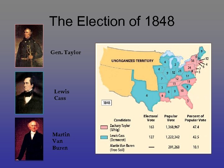 The Election of 1848 Gen. Taylor Lewis Cass Martin Van Buren 