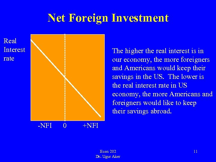 Net Foreign Investment Real Interest rate The higher the real interest is in our