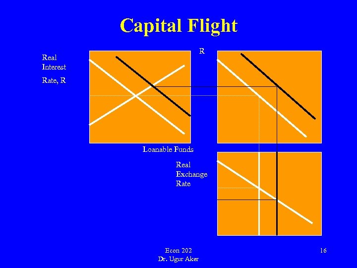 Capital Flight R Real Interest Rate, R Loanable Funds Real Exchange Rate Econ 202