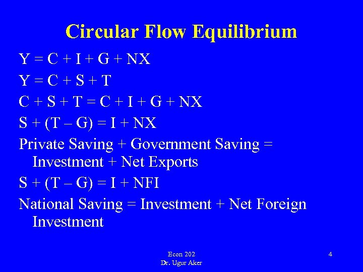 Circular Flow Equilibrium Y = C + I + G + NX Y=C+S+T C