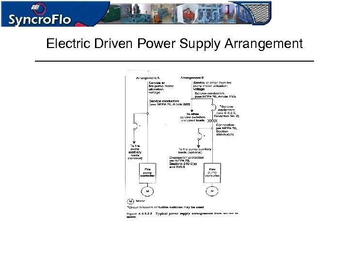 Electric Driven Power Supply Arrangement 