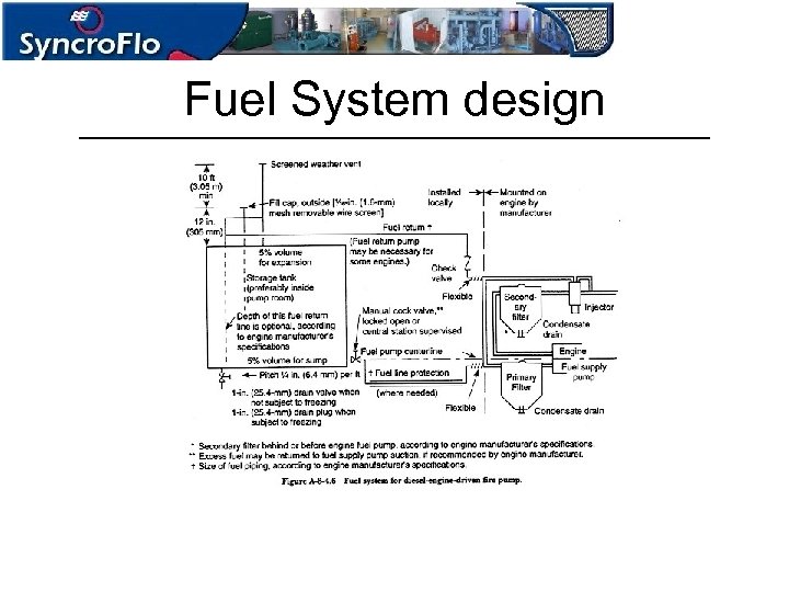 Fuel System design 