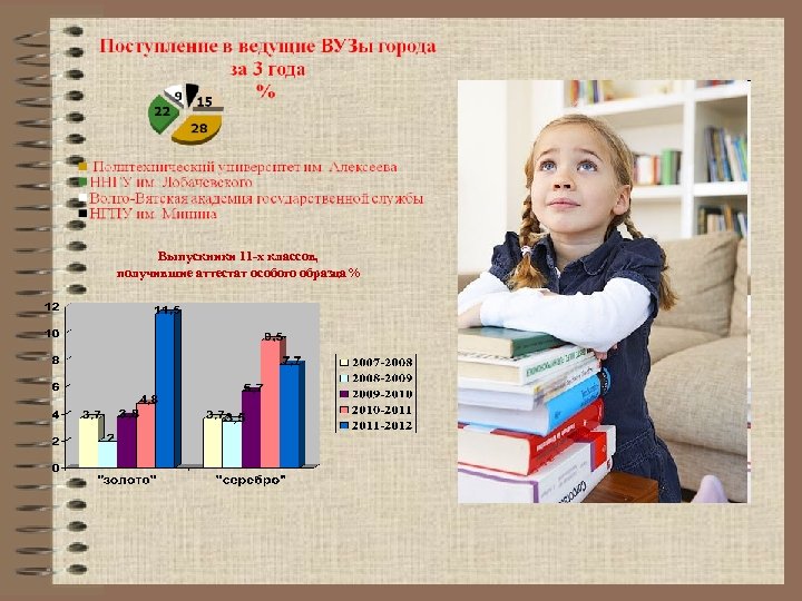 Выпускники 11 -х классов, получившие аттестат особого образца% 