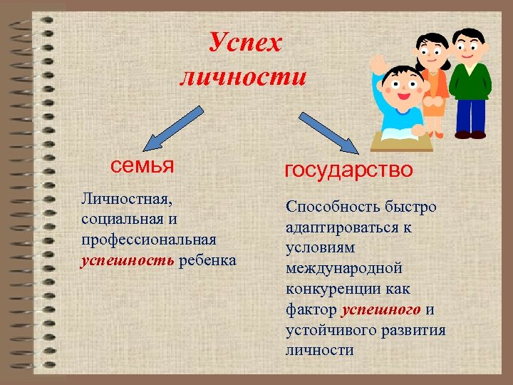 Успехи семьи. Социальная успешность ребенка. Социальная успешность личности. Успех личности. Личностный успех.