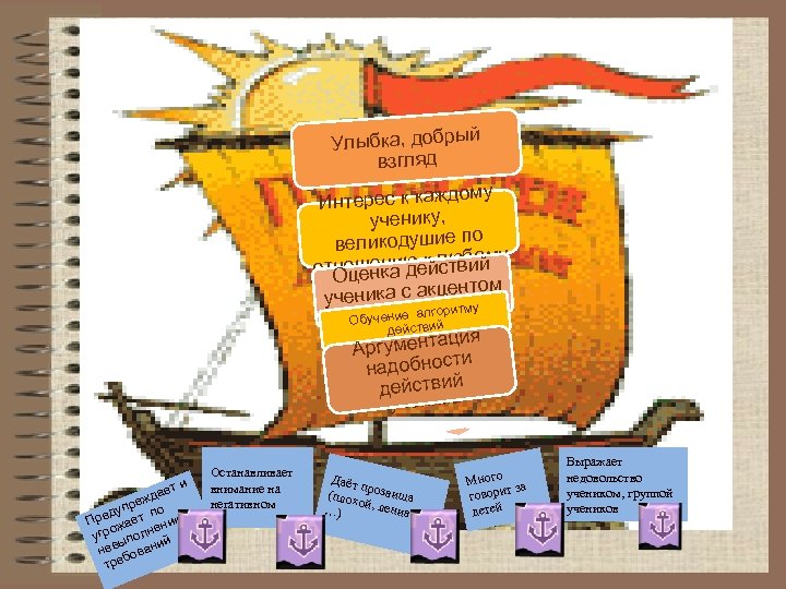 Улыбка, добрый взгляд ому Интерес к кажд ученику, о великодушие п у б ени