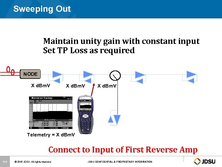 Sweeping Out Maintain unity gain with constant input Set TP Loss as required NODE