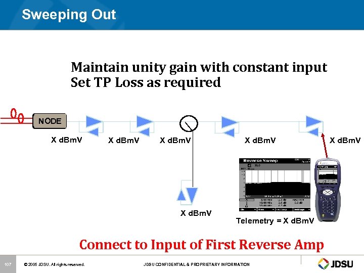 Sweeping Out Maintain unity gain with constant input Set TP Loss as required NODE